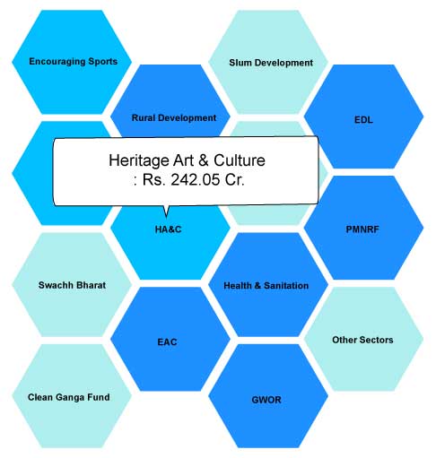 Heritage Art And Culture
